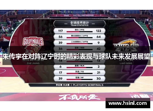 朱传宇在对阵辽宁时的精彩表现与球队未来发展展望